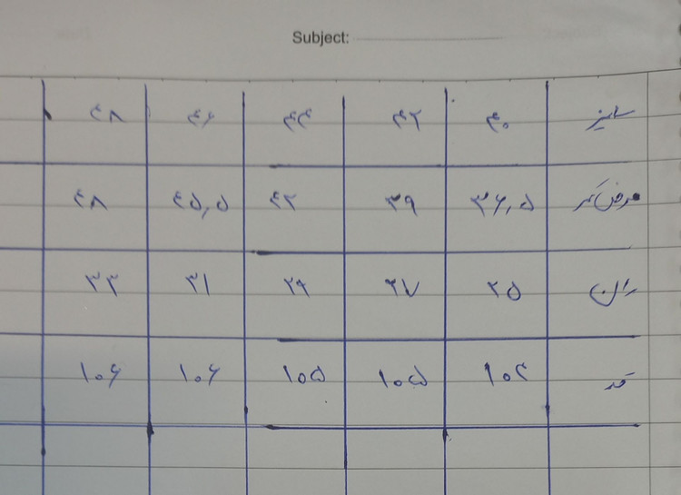 شلوار کتان بنگال فول کش کمری